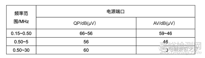 服务机器人电磁兼容之发射测试方法与要求