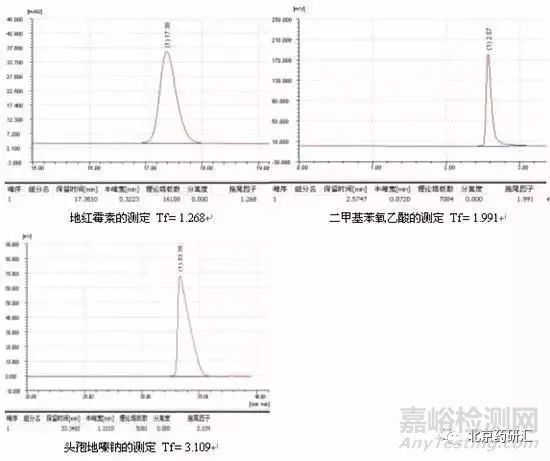 峰拖尾与峰前沿原因分析与解决方案