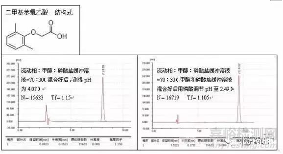 峰拖尾与峰前沿原因分析与解决方案