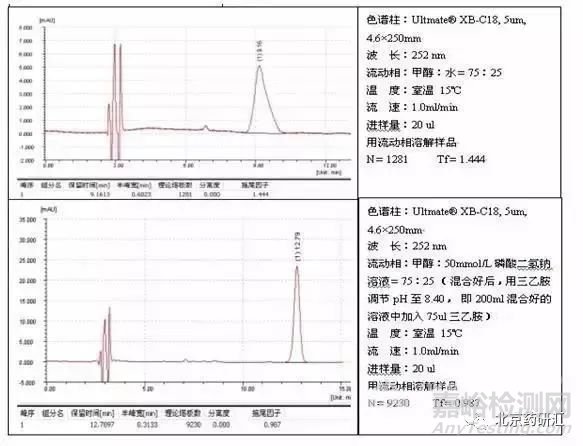 峰拖尾与峰前沿原因分析与解决方案