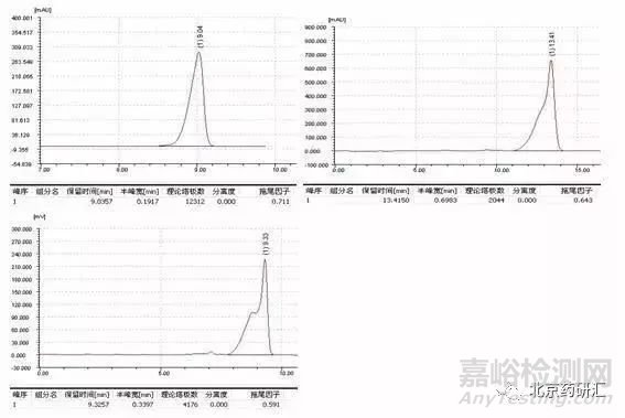 峰拖尾与峰前沿原因分析与解决方案