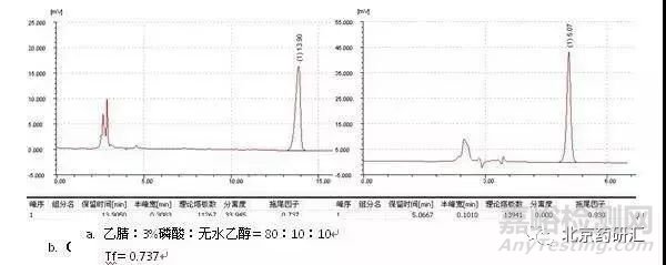 峰拖尾与峰前沿原因分析与解决方案