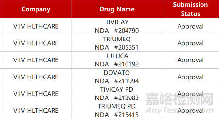 【药研日报1011】广为医药抑郁症新药获批临床 | 爱科百发RSV抑制剂Ⅲ期临床积极...