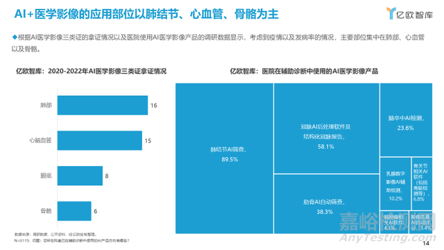 《中国医学影像人工智能发展报告2021-2022》