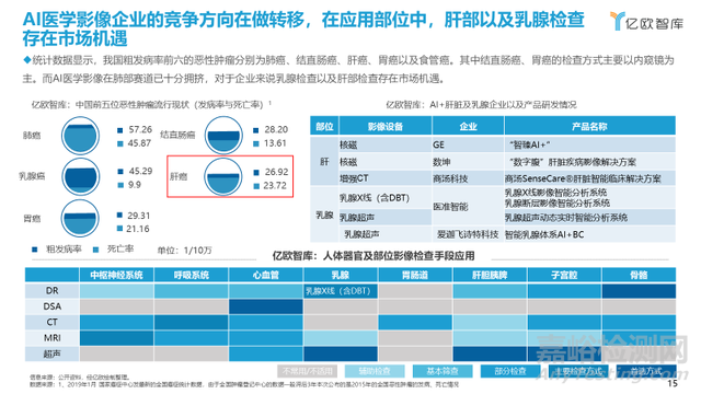 《中国医学影像人工智能发展报告2021-2022》