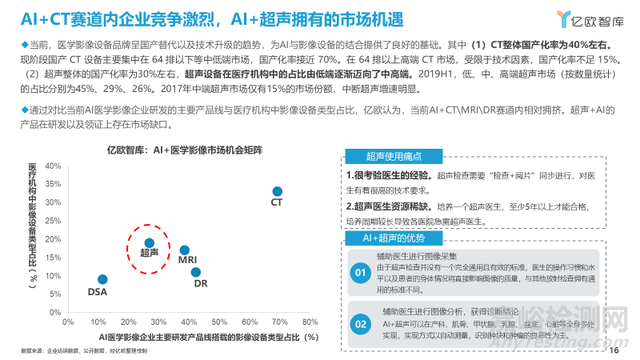 《中国医学影像人工智能发展报告2021-2022》