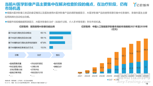 《中国医学影像人工智能发展报告2021-2022》