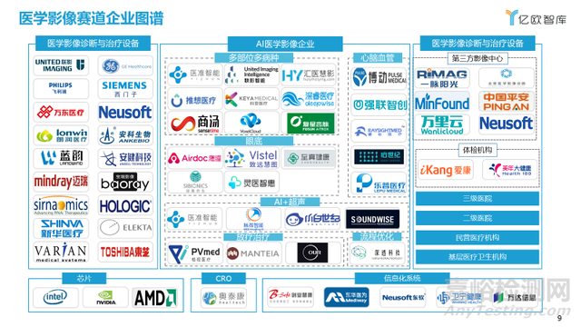 《中国医学影像人工智能发展报告2021-2022》