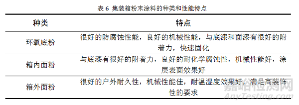 《中国医学影像人工智能发展报告2021-2022》