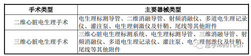 心脏电生理器械技术、市场与代表产品