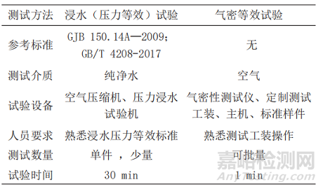 室外型摄像头的外壳防水检测方法及应用