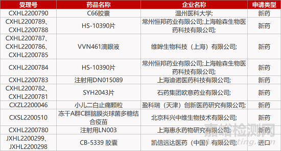 【药研日报1013】上海璧辰可入脑MEK抑制剂获批临床 | 河南真实长效艾滋病新药获批临床...