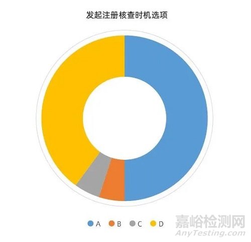 【学术分享】构建重大卫生安全事件医疗器械检验应急体系的探讨