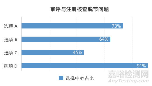 【学术分享】构建重大卫生安全事件医疗器械检验应急体系的探讨