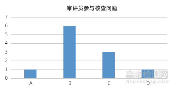 【学术分享】构建重大卫生安全事件医疗器械检验应急体系的探讨