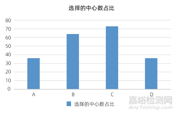 【学术分享】构建重大卫生安全事件医疗器械检验应急体系的探讨