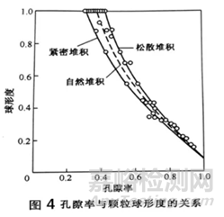 晶癖在固体制剂生产中所发挥的作用