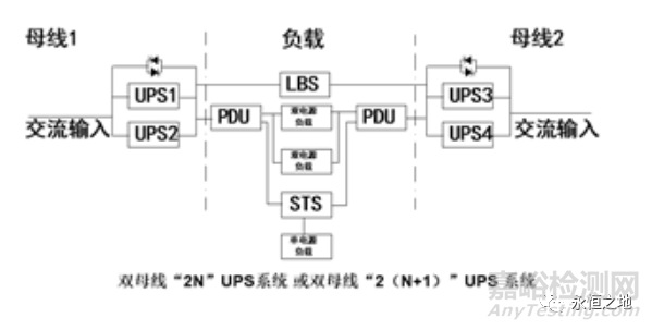 可靠性设计方法：冗余设计