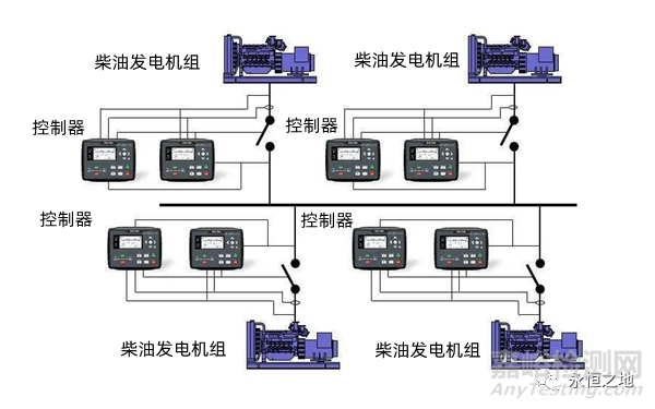 可靠性设计方法：冗余设计