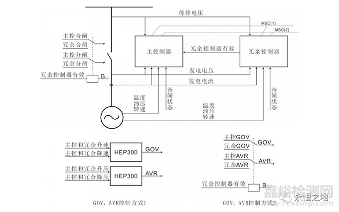 可靠性设计方法：冗余设计