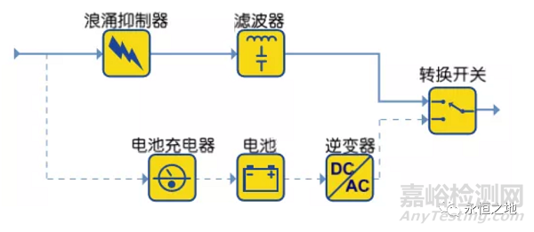 可靠性设计方法：冗余设计