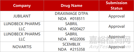 【药研日报1014】荣昌泰它西普获重症肌无力孤儿药资格 | 育源生命引进FIC生殖新药获批临床...