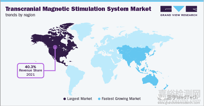 TMS经颅电刺激器基本原理、分类与市场分析