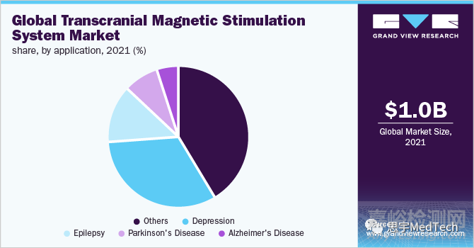 TMS经颅电刺激器基本原理、分类与市场分析