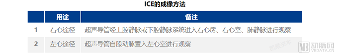 心腔内超声（ICE）行业研究