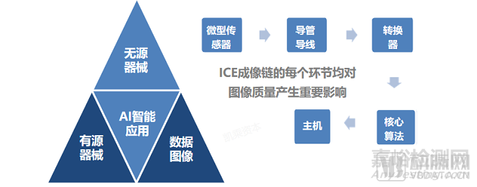 心腔内超声（ICE）行业研究