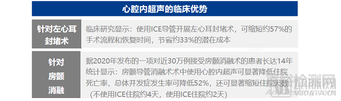 心腔内超声（ICE）行业研究