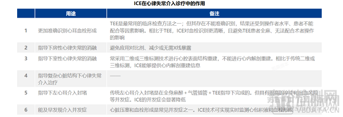 心腔内超声（ICE）行业研究