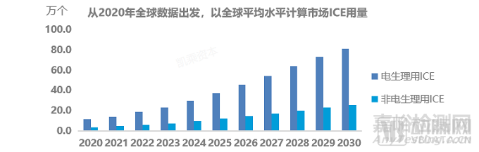 心腔内超声（ICE）行业研究