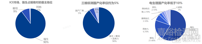 心腔内超声（ICE）行业研究