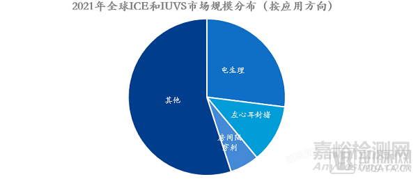 心腔内超声（ICE）行业研究