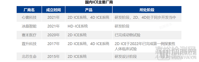 心腔内超声（ICE）行业研究