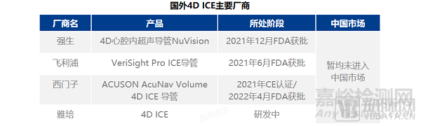 心腔内超声（ICE）行业研究