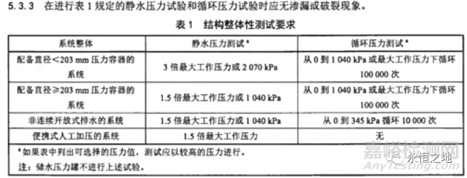 可靠性设计方法：裕度设计