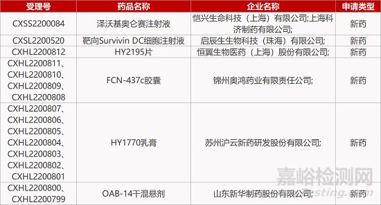 【药研日报1019】善康｢纳曲酮植入剂｣拟纳入优先审评 | 复宏汉霖GARP单抗获批临床...