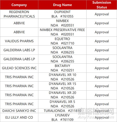 【药研日报1019】善康｢纳曲酮植入剂｣拟纳入优先审评 | 复宏汉霖GARP单抗获批临床...