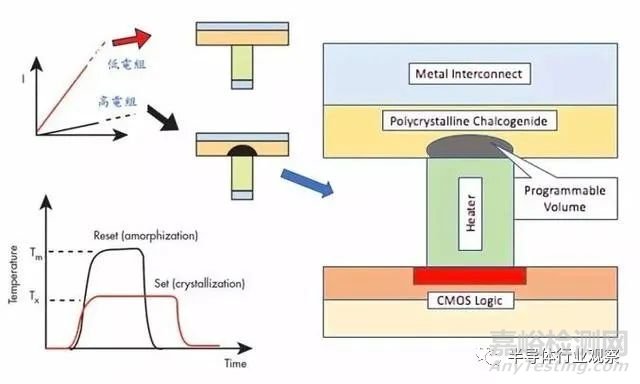 新型存储技术解析