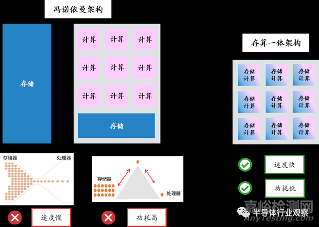 新型存储技术解析