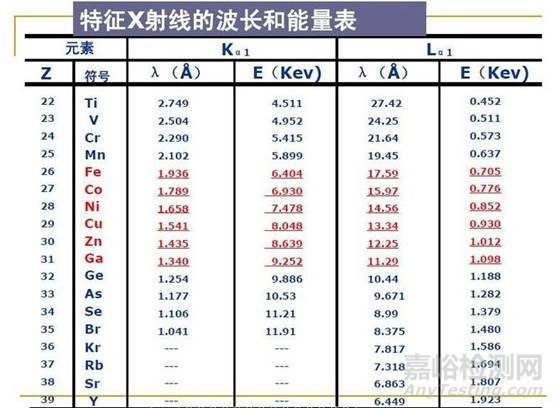 材料成分分析方法大全