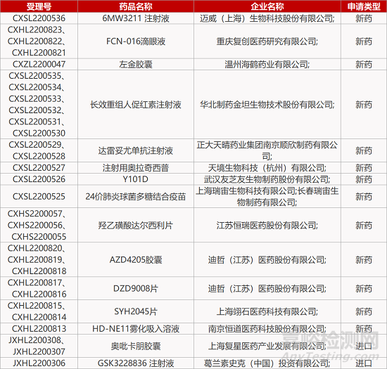 【药研日报1021】迈威FIC铁调素激动剂报IND | 安谛康抗流感新药启动II/III期临床...