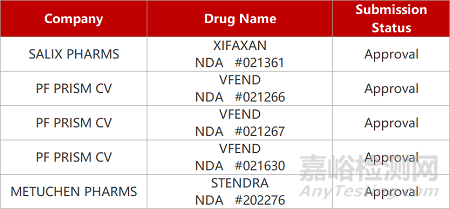 【药研日报1021】迈威FIC铁调素激动剂报IND | 安谛康抗流感新药启动II/III期临床...