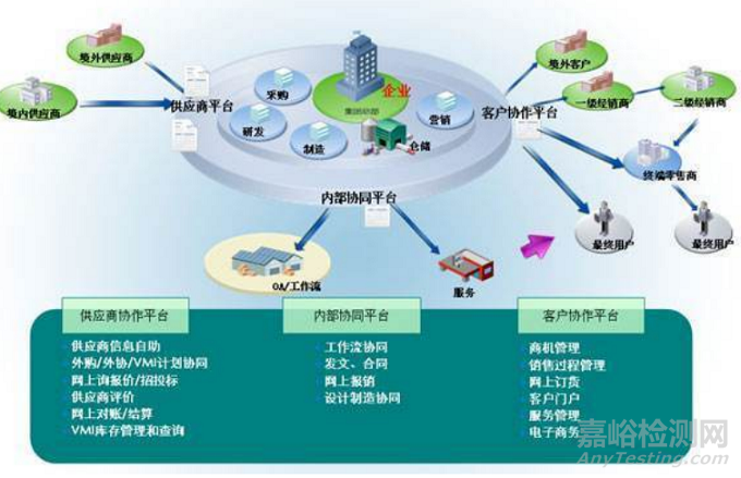 2022年智能制造行业九大发展趋势预测