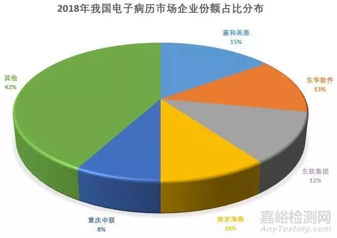 影像电子病历来了