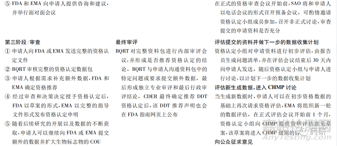 美国和欧盟基于替代终点的新药上市审批程序研究及启示