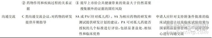 美国和欧盟基于替代终点的新药上市审批程序研究及启示