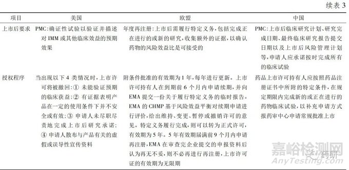 美国和欧盟基于替代终点的新药上市审批程序研究及启示